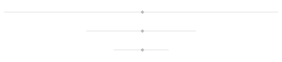 divider-sizes